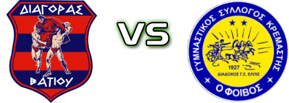 Diagoras (V) - G.S. Foivos Kremastis detalji utakmice i statistika
