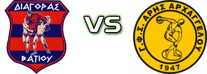 Diagoras (V) - Aris (A) Detalles y estadisticas