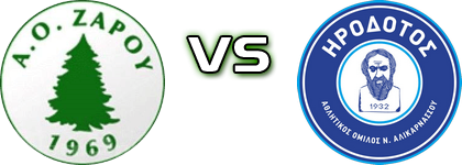Zaros - Irodotos head to head game preview and prediction
