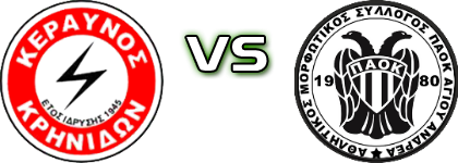 Krinides - PAOK Ag. Andrea Detalles y estadisticas Krinides - PAOK Ag. Andrea Detalles y estadisticas