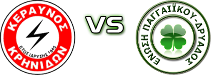 Krinides - Paggaiikos head to head game preview and prediction