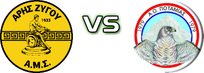 Aris Zygou - Potamia Detalles y estadisticas