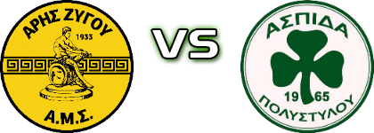 Aris Zygou - Aspis Polystylou head to head game preview and prediction