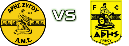 Aris Zygou - Aris Prinou Detalji meca I statistika.