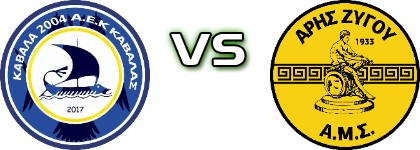 Kavala 2004 - Aris Zygou Spiel Prognosen und Statistiken