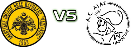 Nazianzos  - Aias детайли и статистика