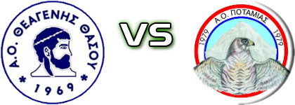 Theagenis  - Potamia Statistiche e dettagli partita