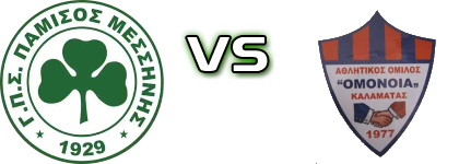 Pamisos Messinis - Omonia head to head game preview and prediction