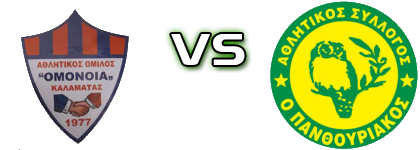 Omonia - Panthouriakos head to head game preview and prediction