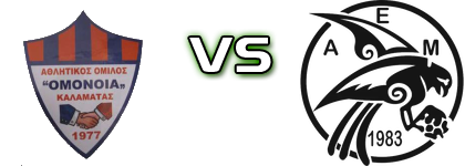 Omonia - Manis detalji utakmice i statistika