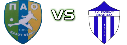 Kalou Nerou - Ethnikos Meligala head to head game preview and prediction