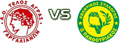 Telos Agras - Panthouriakos Detalles y estadisticas