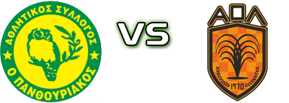 Panthouriakos - Loutraki Detalji meca I statistika.