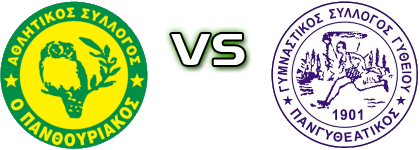 Panthouriakos - Pangitheatikos детайли и статистика