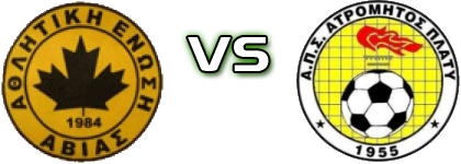 Avias - Atromitos Platy Statistiche e dettagli partita