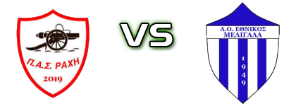 Rahi - Ethnikos Meligala детайли и статистика