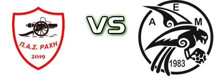 Rahi - Manis Spiel Prognosen und Statistiken