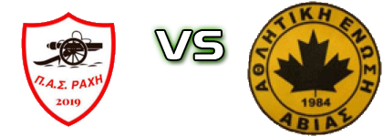 Rahi - Avias детайли и статистика