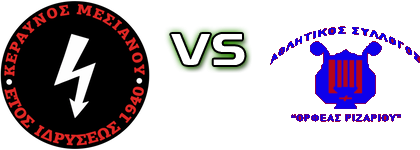 Keravnos Mesianou - Orfeas Rizariou Statistiche e dettagli partita