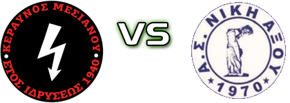 Keravnos Mesianou - Niki Aksou Spiel Prognosen und Statistiken