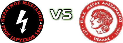 Keravnos Mesianou - Megas Alexandros Pellas Spiel Prognosen und Statistiken Keravnos Mesianou - Megas Alexandros Pellas Spiel Prognosen und Statistiken