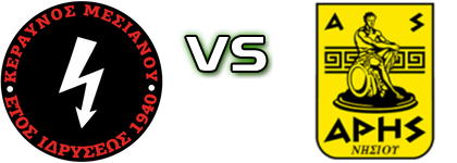 Keravnos Mesianou - Aris Nisiou Statistiche e dettagli partita