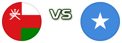 Oman - Somalia детайли и статистика