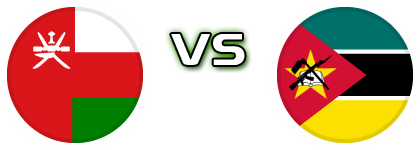 Oman - Mozambique Estatísticas e detalhes do jogo