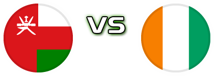 Oman - Ivory Coast Spiel Prognosen und Statistiken