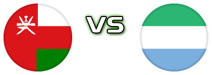 Oman - Sierra Leone Statistiche e dettagli partita