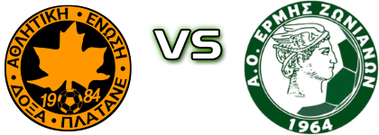 Doxa Platane - Ermis детайли и статистика