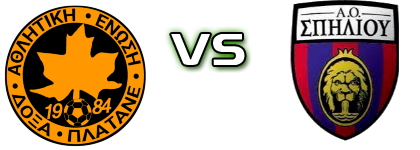 Doxa Platane - Spiliou head to head game preview and prediction