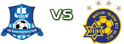 Hapoel Acre U19 - Maccabi Tel Aviv head to head game preview and prediction