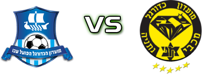 Hapoel Acre U19 - Maccabi Netanya детайли и статистика