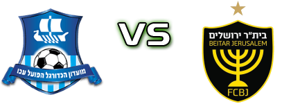 Hapoel Acre U19 - Beitar Jerusalem head to head game preview and prediction