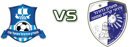 Hapoel Acre U19 - Ironi Kiryat Shmona head to head game preview and prediction