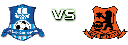 Hapoel Acre U19 - Bnei Yehuda head to head game preview and prediction