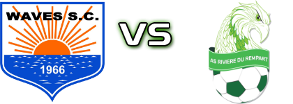 La Cure Waves  - Rivière-du-Rempart детайли и статистика