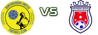Bunyaruguru United - Kiyindi Boys  Statistiche e dettagli partita