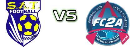 Thiers - Aurillac FC детайли и статистика