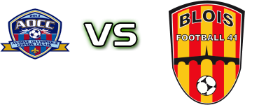 Avoine Chinon - Blois F. 41 Spiel Prognosen und Statistiken