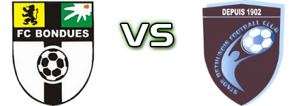Bondues - Bethune St Statistiche e dettagli partita