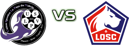 US Le Pays Du Valois - LOSC 2 detalji utakmice i statistika