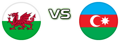 Wales - Azerbaijan head to head game preview and prediction Wales - Azerbaijan head to head game preview and prediction