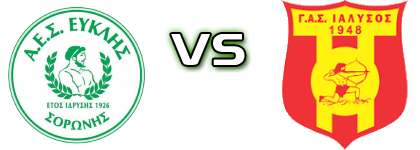 Efklis - Ialysos Statistiche e dettagli partita Efklis - Ialysos Statistiche e dettagli partita