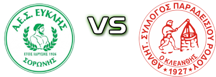Efklis - Kleanthis Statistiche e dettagli partita