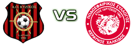 Kyzikos Neas Artakis - Keraynos Chalkidas head to head game preview and prediction
