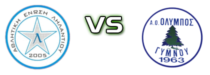 Lilantio - Olympos Gymnou Statistiche e dettagli partita