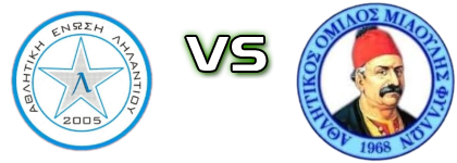 Lilantio - Miaoulis Fyllon detalji utakmice i statistika