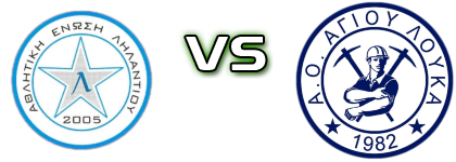 Lilantio - Agios Loukas Detalles y estadisticas